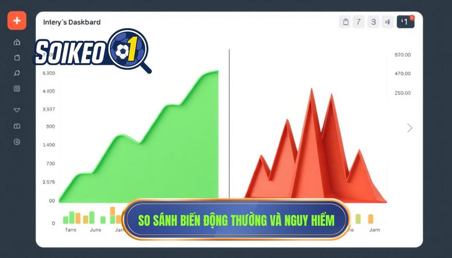Bảng so sánh biến động thông thường và biến động nguy hiểm