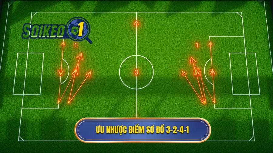 3. Ưu nhược điểm sơ đồ 3-2-4-1